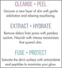 Hydrafacial Cleanse and Peel, Extract and hydrate, fuse and protect